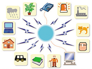 物联网 信息化时代发展的终极形态与应用服务展望