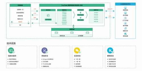 物联网安全首选品牌青莲云将亮相iote2020深圳国际物联网展，引领物联网应用服务安全新纪元