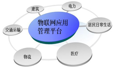 物联网app开发